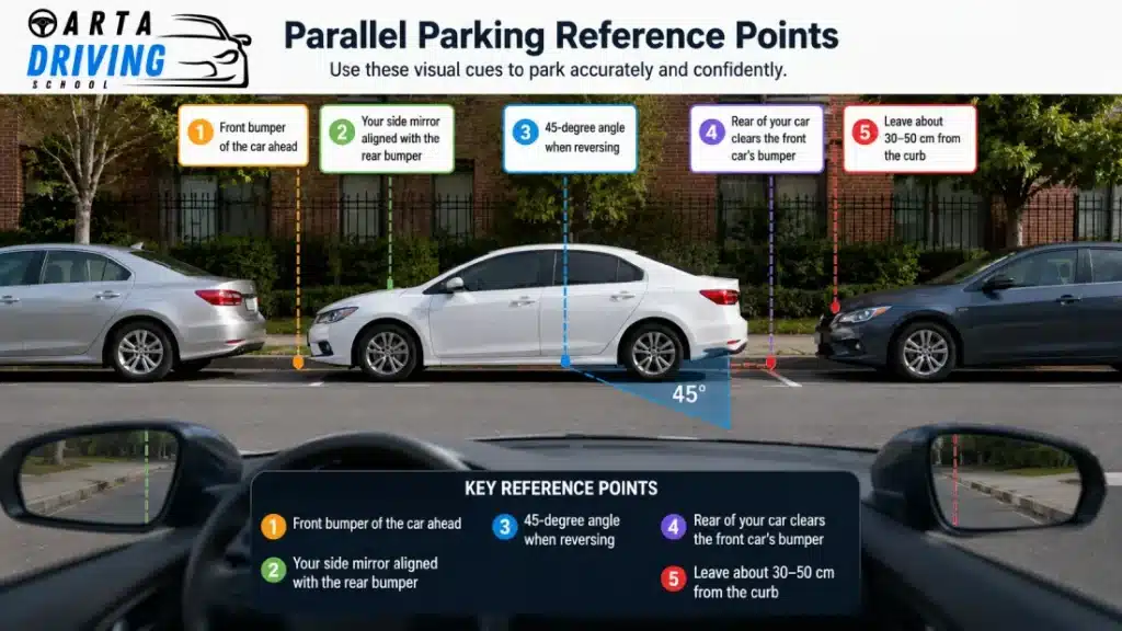 What Reference Points Should I Use for Parallel Parking