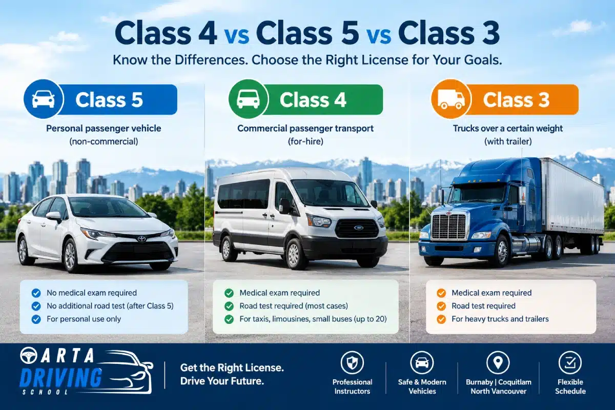 Class 4 vs Class 5 vs Class 3